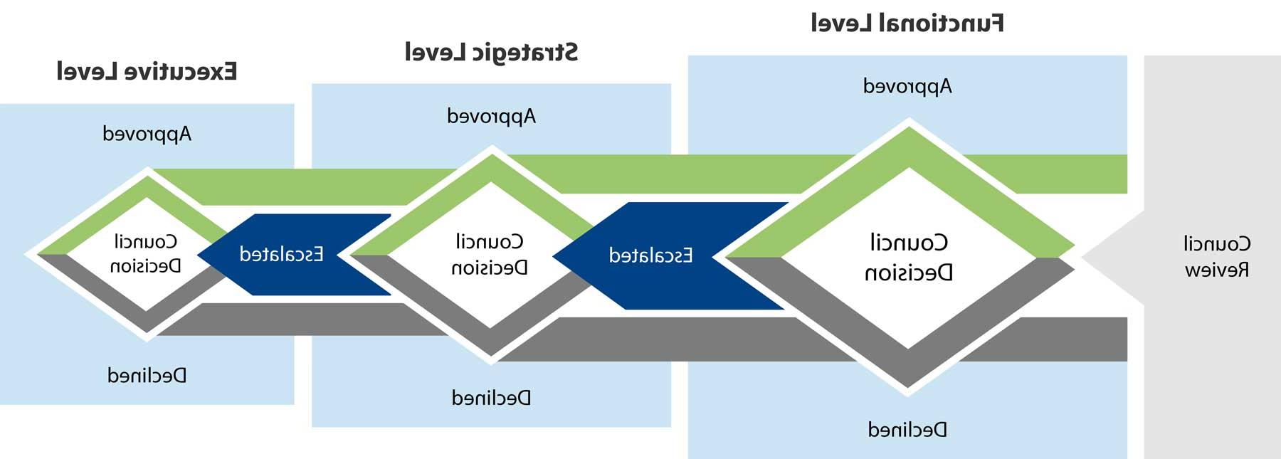 IT Governance Model Workflow